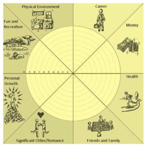 [Graphic] Wheel of Life